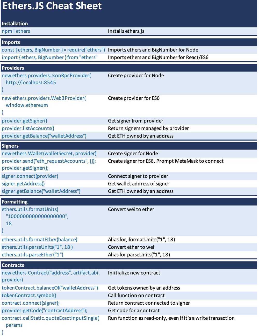 etherjs-cheatsheet